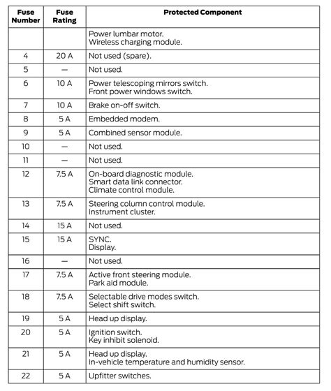 Ford f 450 fuse box diagram